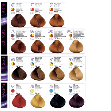 Краска-уход 8N светло-русый Glazette Color Itely Hairfashion 100 мл 6320 - фото Prof-star